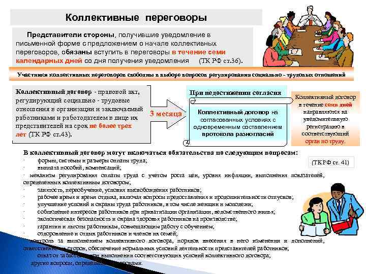 Коллективный ответ. Уведомление коллективного договора. Уведомление о начале коллективных переговоров без профсоюза. Уведомление о начале коллективных переговоров. Предложение вступить в переговоры коллективный договор.