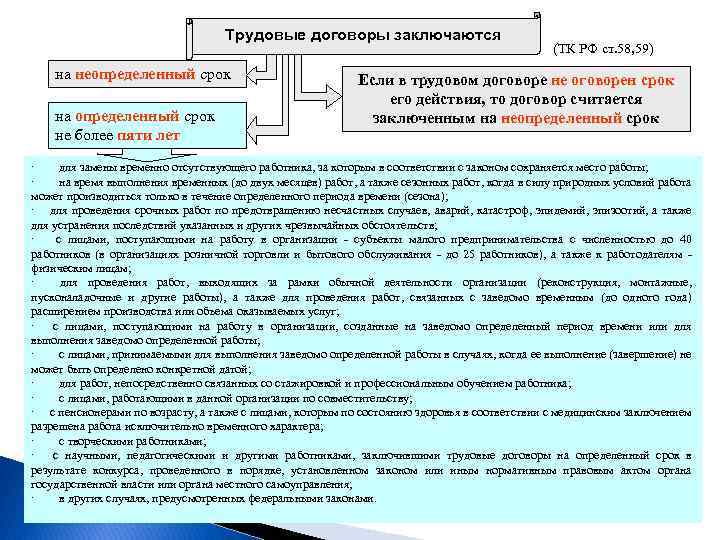 Работа на определенный срок. Трудовой договор заключается на срок. Трудовой договор на неопределенный срок. Срок действия договора на неопределенный срок. Если в трудовом договоре не оговорен срок его действия то.