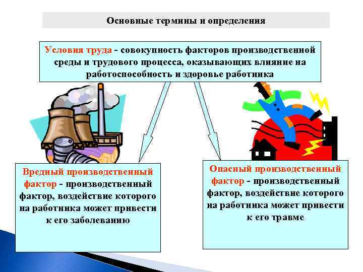 Площадь труда схема