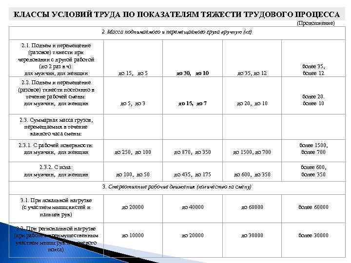 Оценка тяжести труда