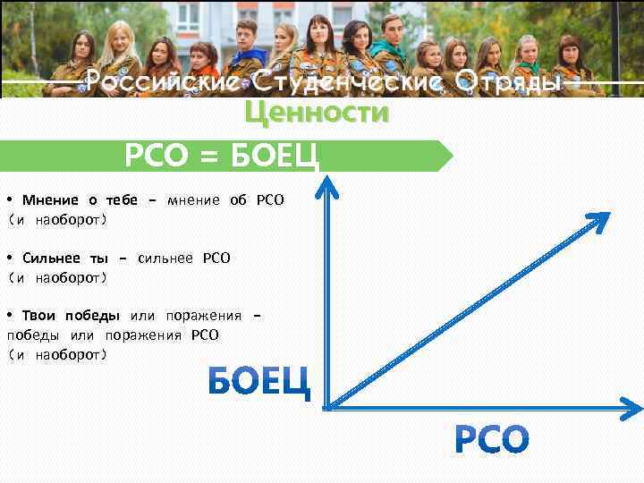 Ценности РСО = БОЕЦ • Мнение о тебе - мнение об РСО (и наоборот)
