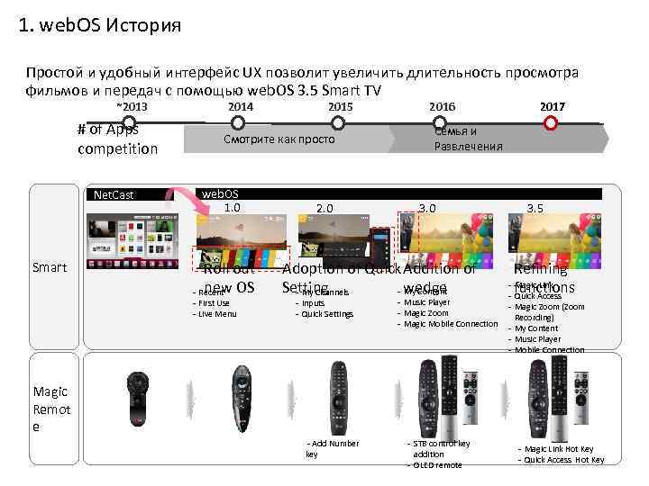 1. web. OS История Простой и удобный интерфейс UX позволит увеличить длительность просмотра фильмов