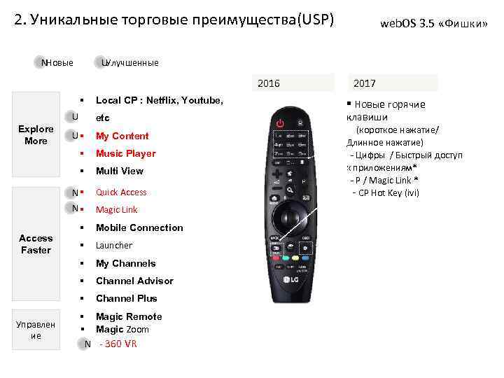 2. Уникальные торговые преимущества(USP) NНовые : U : Улучшенные 2016 § Local CP :