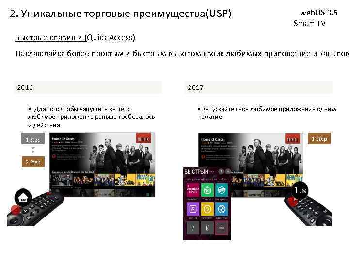 2. Уникальные торговые преимущества(USP) web. OS 3. 5 Smart TV Быстрые клавиши (Quick Access)