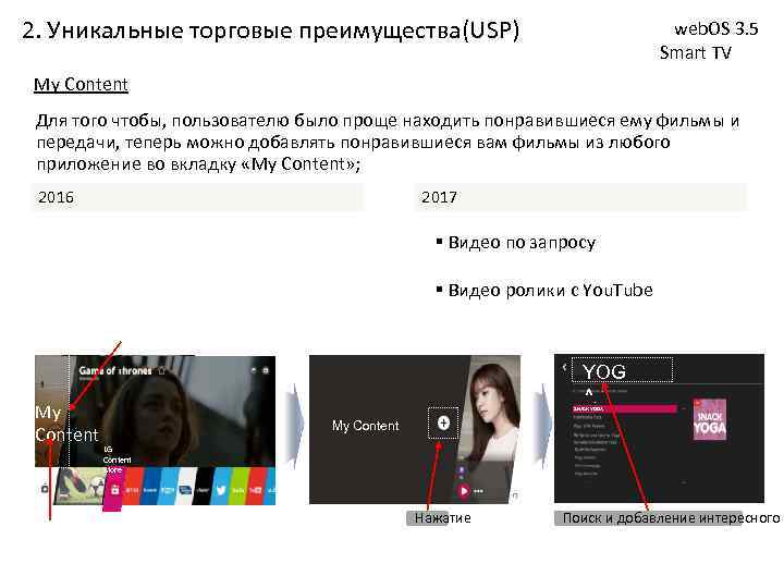 2. Уникальные торговые преимущества(USP) web. OS 3. 5 Smart TV My Content Для того