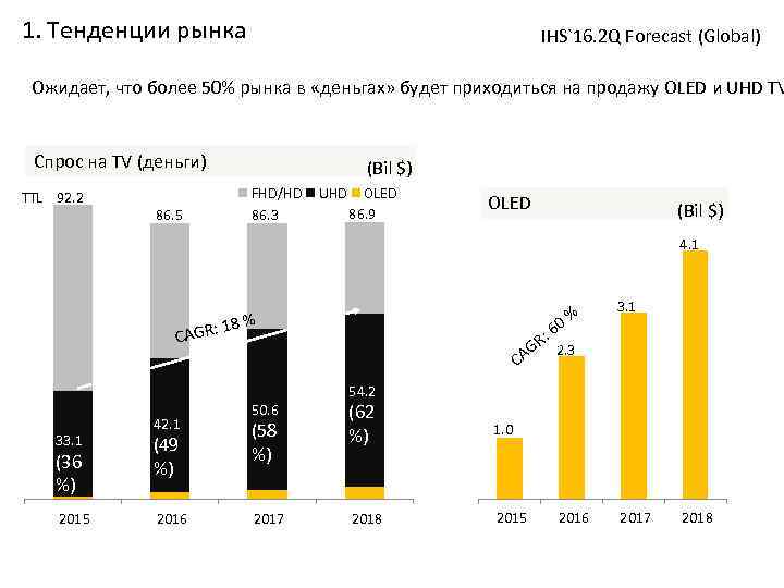 Рекламный рынок тенденции. Тенденции рынка. Основные тенденции рынка. Спрос на телевизор. Тренды рынка фото.