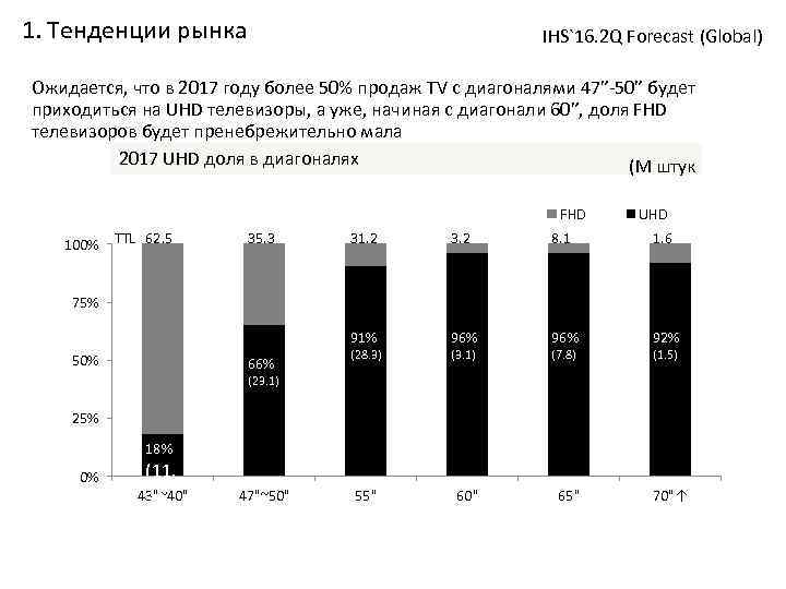 1. Тенденции рынка IHS`16. 2 Q Forecast (Global) Ожидается, что в 2017 году более