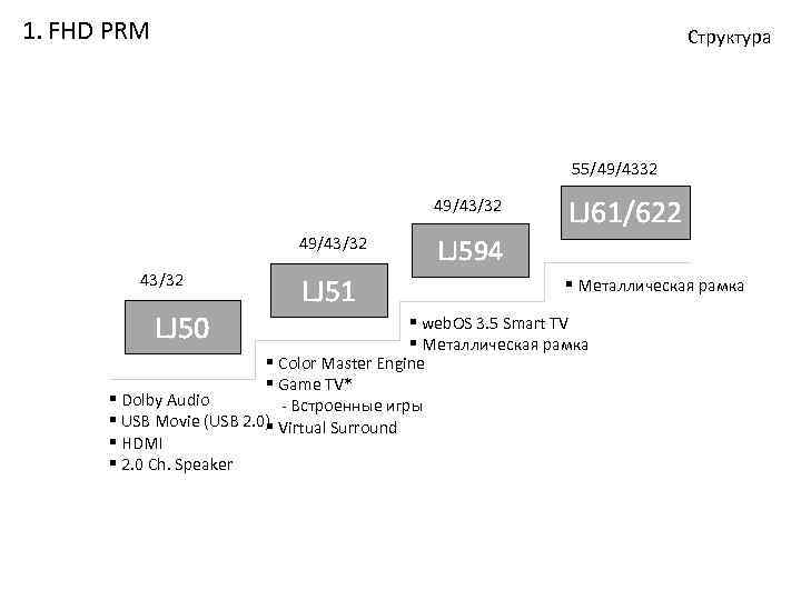 1. FHD PRM Структура 55/49/4332 49/43/32 LJ 50 LJ 51 LJ 61/622 LJ 594