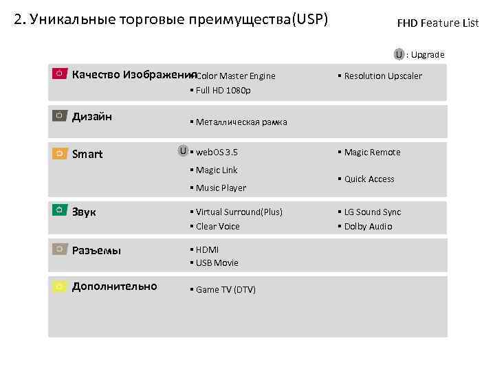 2. Уникальные торговые преимущества(USP) FHD Feature List U : Upgrade Качество Изображения. Color Master