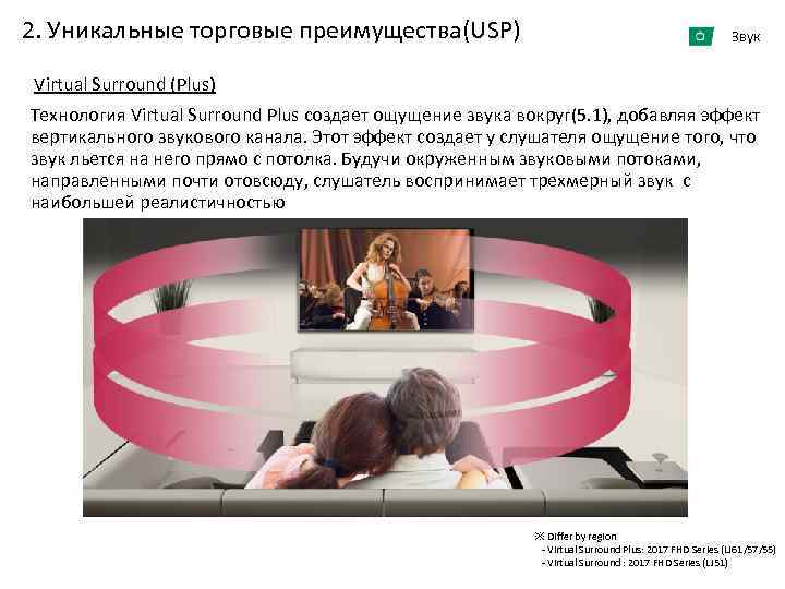 2. Уникальные торговые преимущества(USP) Звук Virtual Surround (Plus) Технология Virtual Surround Plus создает ощущение