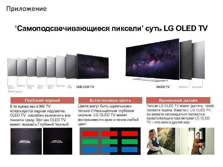 Приложение ‘Самоподсвечивающиеся пиксели’ суть LG OLED TV Глубокий черный В то время как в