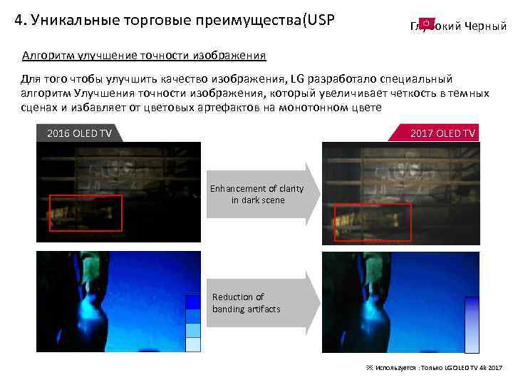 4. Уникальные торговые преимущества(USP Глубокий Черный Алгоритм улучшение точности изображения Для того чтобы улучшить