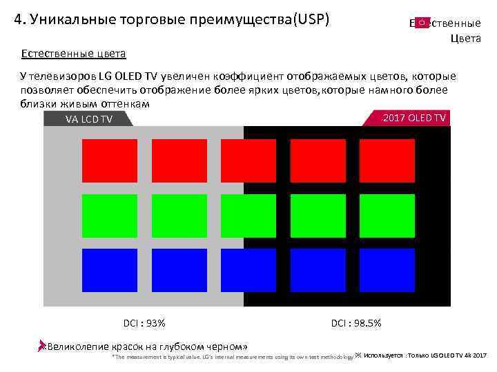 4. Уникальные торговые преимущества(USP) Естественные Цвета Естественные цвета У телевизоров LG OLED TV увеличен