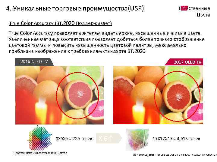 4. Уникальные торговые преимущества(USP) Естественные Цвета True Color Accuracy (BT. 2020 Поддерживает) True Color