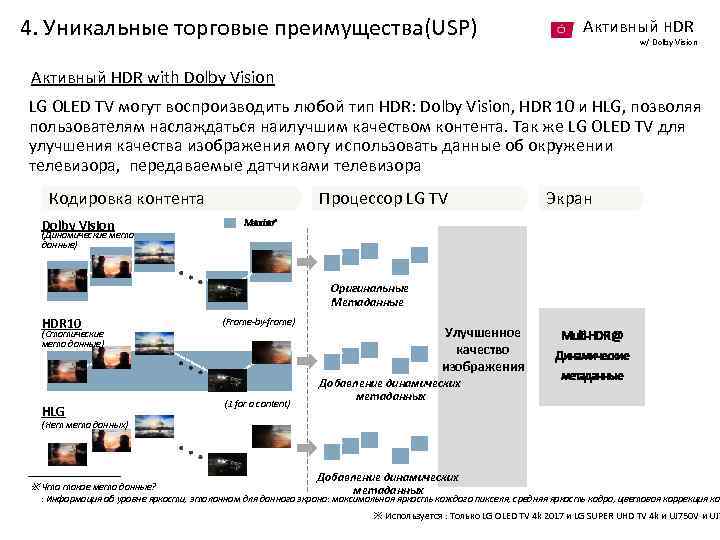 4. Уникальные торговые преимущества(USP) Активный HDR w/ Dolby Vision Активный HDR with Dolby Vision