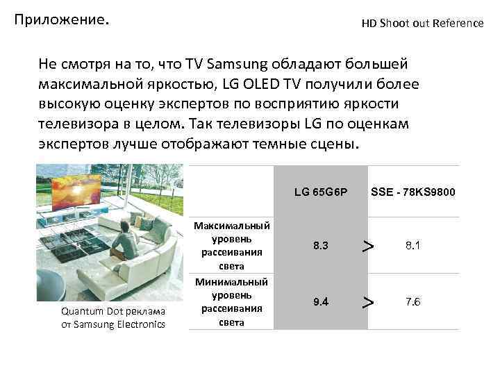 Приложение. HD Shoot out Reference Не смотря на то, что TV Samsung обладают большей