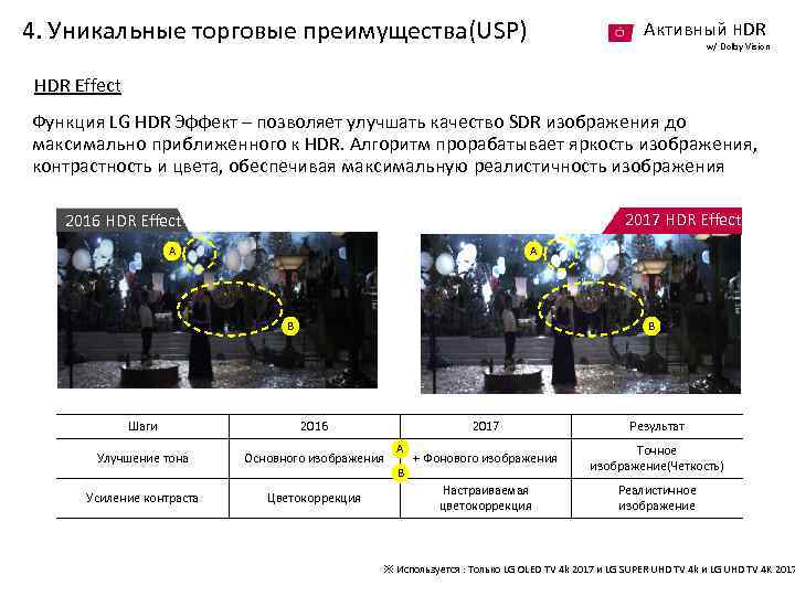 4. Уникальные торговые преимущества(USP) Активный HDR w/ Dolby Vision HDR Effect Функция LG HDR