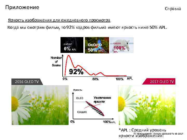 Увеличение яркости изображения