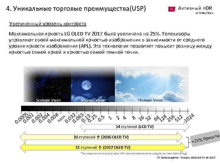 4. Уникальные торговые преимущества(USP) Активный HDR w/ Dolby Vision Увеличенный уровень контраста Максимальная яркость