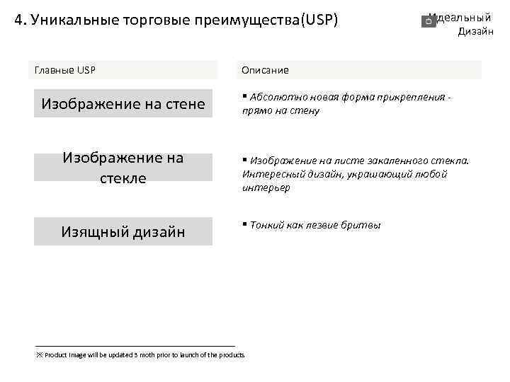 4. Уникальные торговые преимущества(USP) Главные USP Изображение на стене Изображение на стекле Изящный дизайн