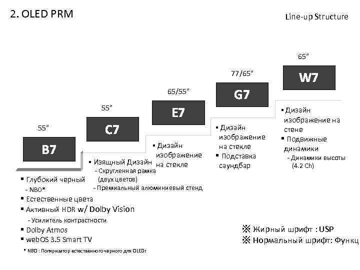 2. OLED PRM Line-up Structure 65” 77/65” 65/55” C 7 55” B 7 -