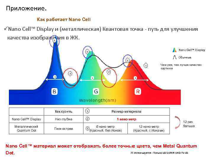 Приложение. Как работает Nano Cell™ Display и (металлическая) Квантовая точка - путь для улучшения