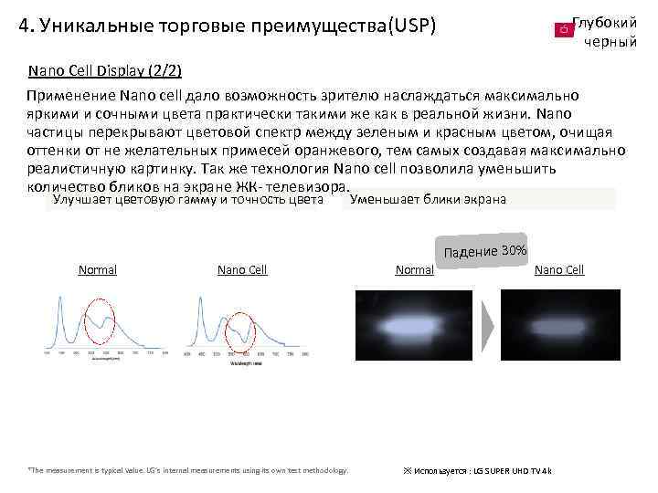 4. Уникальные торговые преимущества(USP) Глубокий черный Nano Cell Display (2/2) Применение Nano cell дало