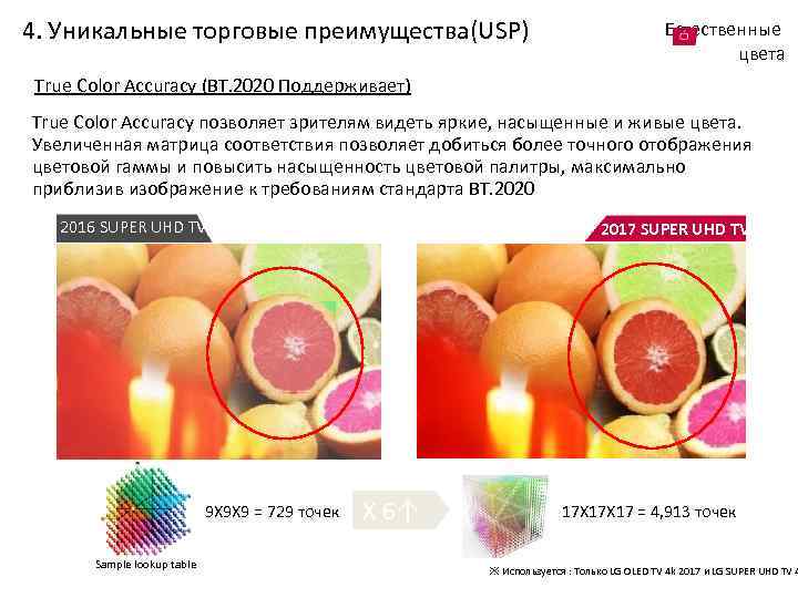 4. Уникальные торговые преимущества(USP) Естественные цвета True Color Accuracy (BT. 2020 Поддерживает) True Color