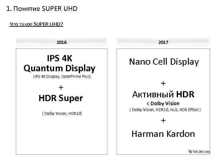 1. Понятие SUPER UHD Что такое SUPER UHD? 2016 2017 IPS 4 K Quantum