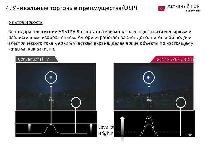 Активный HDR 4. Уникальные торговые преимущества(USP) с Dolby Vision Ультра Яркость Благодаря технологии УЛЬТРА