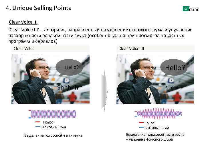 4. Unique Selling Points Sound Clear Voice III ‘Clear Voice III’ – алгоритм, направленный