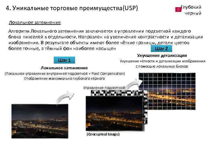 4. Уникальные торговые преимущества(USP) Глубокий черный Локальное затемнение Алгоритм Локального затемнения заключается в управлении