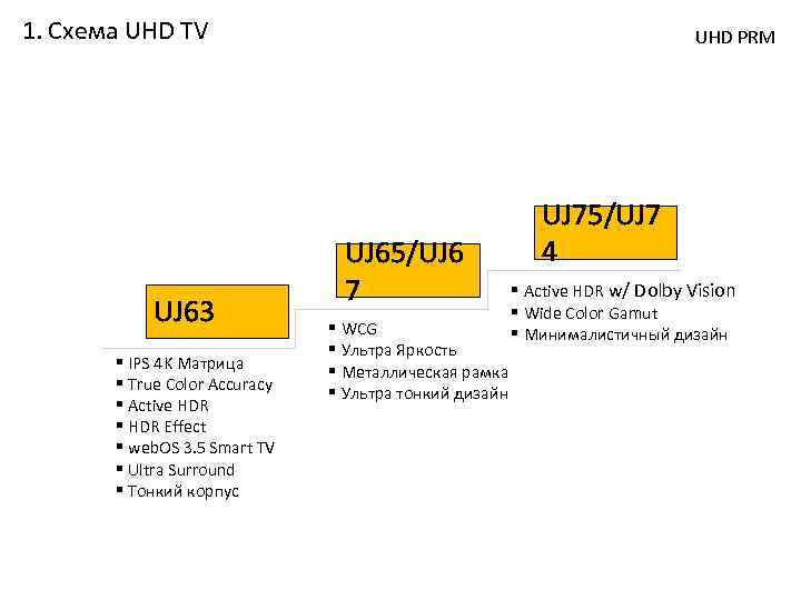 1. Схема UHD TV UJ 63 § IPS 4 K Матрица § True Color