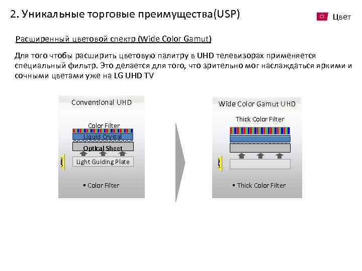 2. Уникальные торговые преимущества(USP) Цвет Расширенный цветовой спектр (Wide Color Gamut) Для того чтобы