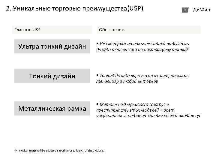 2. Уникальные торговые преимущества(USP) Главные USP Дизайн Объяснение Ультра тонкий дизайн § Не смотрят