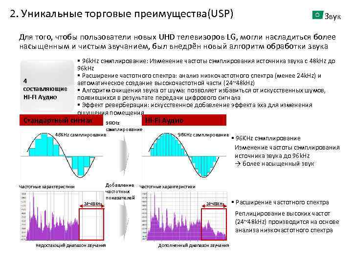 2. Уникальные торговые преимущества(USP) Звук Для того, чтобы пользователи новых UHD телевизоров LG, могли