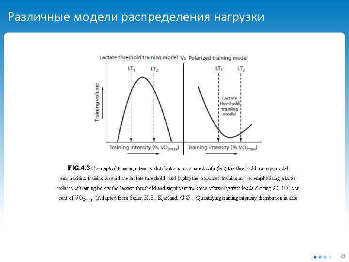 Различные модели распределения нагрузки 21 