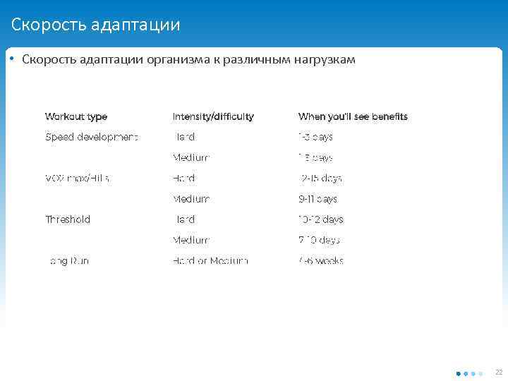 Скорость адаптации • Скорость адаптации организма к различным нагрузкам 22 