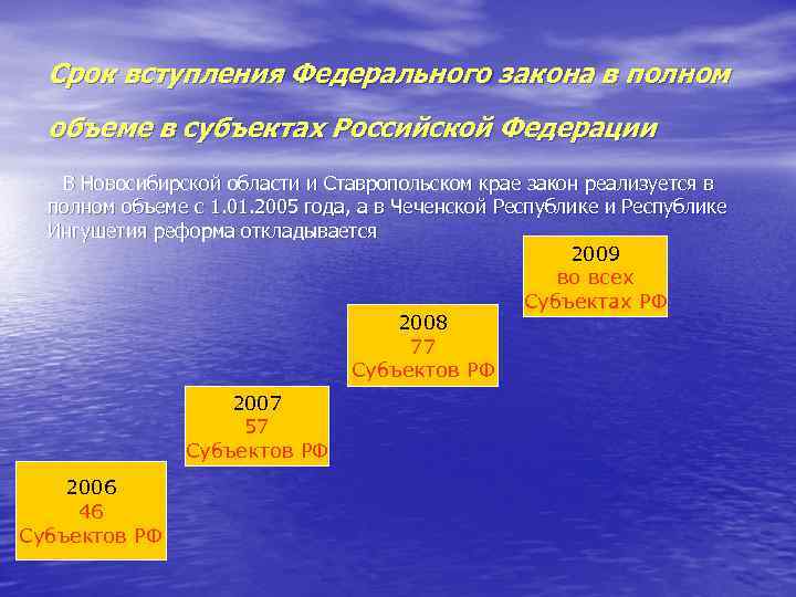 Срок вступления Федерального закона в полном объеме в субъектах Российской Федерации В Новосибирской области
