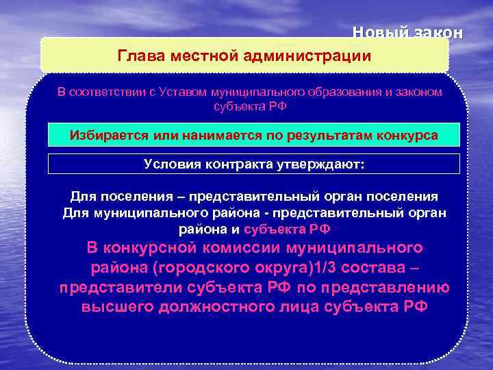 Новый закон Глава местной администрации В соответствии с Уставом муниципального образования и законом субъекта