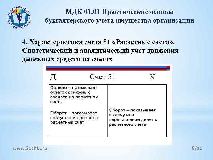 МДК 01. 01 Практические основы бухгалтерского учета имущества организации 4. Характеристика счета 51 «Расчетные