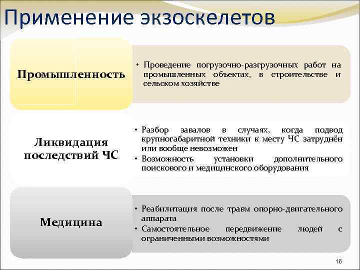 Применение экзоскелетов Промышленность • Проведение погрузочно-разгрузочных работ на промышленных объектах, в строительстве и сельском