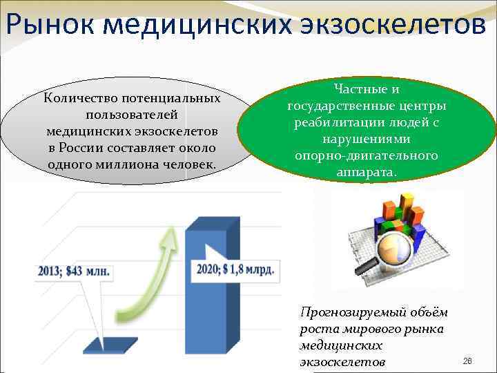 Рынок медицинских экзоскелетов Количество потенциальных пользователей медицинских экзоскелетов в России составляет около одного миллиона