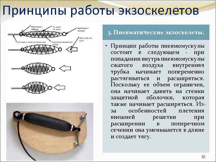 Принципы работы экзоскелетов 3. Пневматические экзоскелеты. • Принцип работы пневмомускулы состоит в следующем -