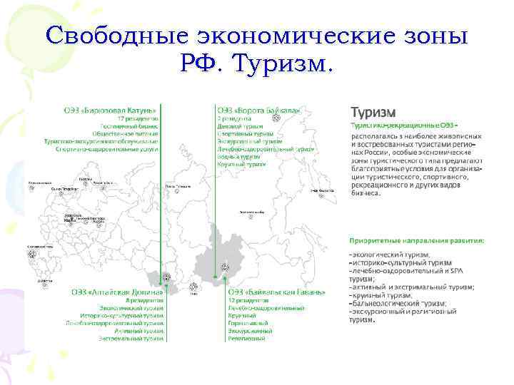 Проект свободные экономические зоны