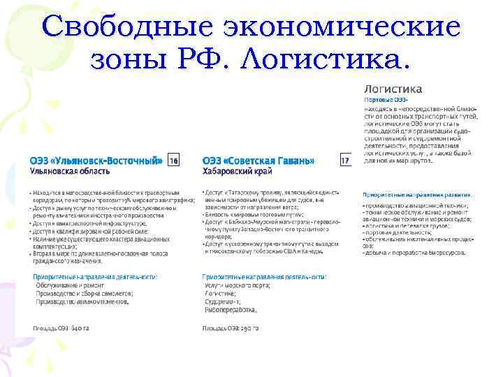 Свободные экономические зоны РФ. Логистика. 