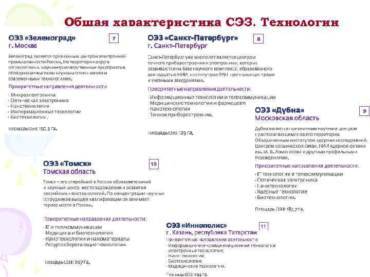 Общая характеристика СЭЗ. Технологии 