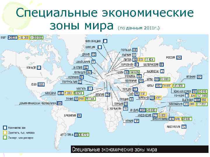 Свободные экономические зоны в мировой экономике презентация