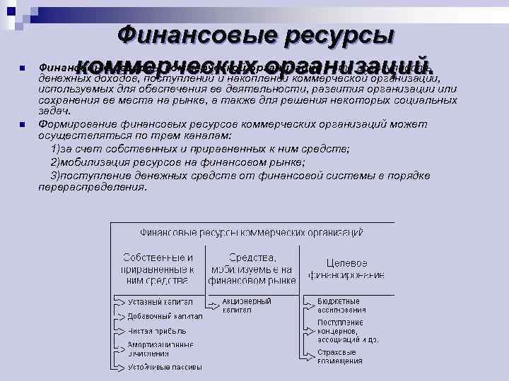 n Финансовые ресурсы коммерческой организации - это совокупность коммерческих организаций. денежных доходов, поступлений и