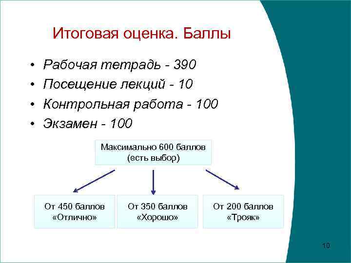 Итоговая оценка. Баллы • • Рабочая тетрадь - 390 Посещение лекций - 10 Контрольная